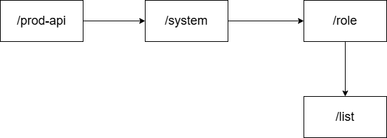 Untitled Diagram.drawio